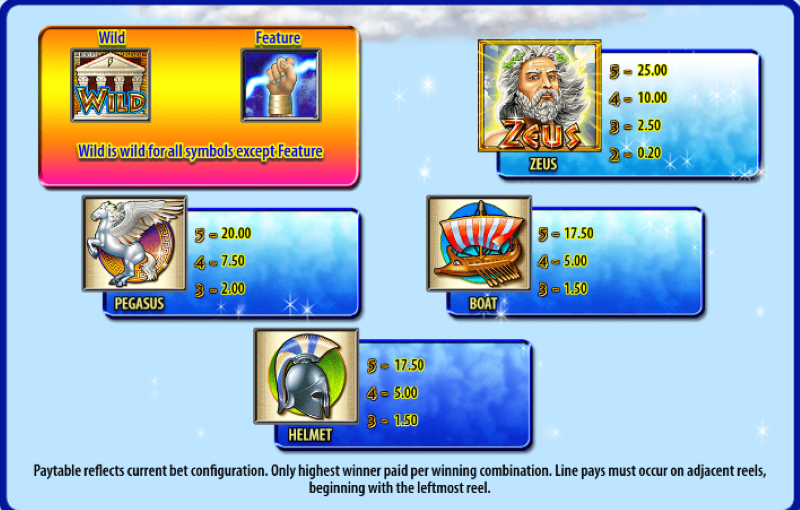 Nổ hũ Zeus VNLoto | Chinh phục Olympus, săn 100 Free Spins 4 nổ hũ Zeus